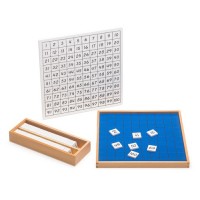 SIMTA TĀFELE AR KONTROLKARTI