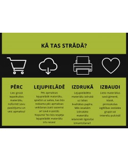 Medus Bites Dzīves Cikls, Anatomija Un 3-Daļu Kartītes - OUWAKIDS