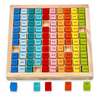 KRĀSAINA KOKA REIZINĀŠANAS REIZRĒĶINA TABULA - LELIN