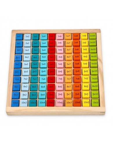 KRĀSAINA KOKA REIZINĀŠANAS REIZRĒĶINA TABULA - LELIN KRĀSAINA KOKA REIZINĀŠANAS REIZRĒĶINA TABULA - LELIN