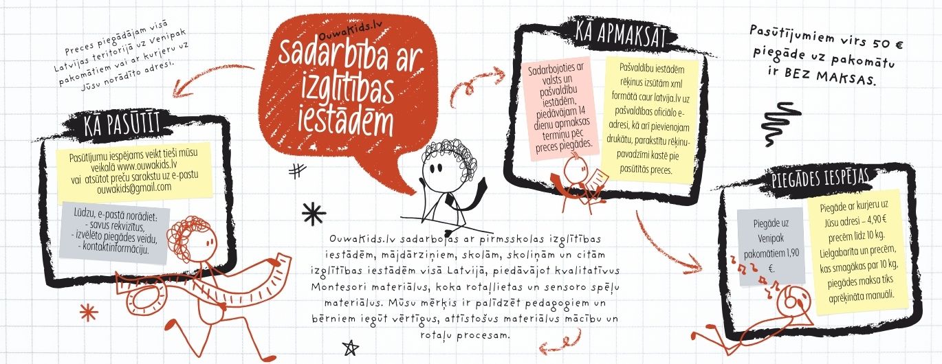 sadarbība ar izglītības iestādēm